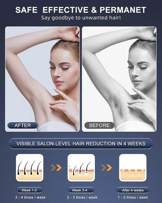 Alt view image 5 of 5 - Ecocleanpath IPL Laser Hair Removal Device for Women & Men, 999,999 Flashes Painless At-Home Treatment for Face Legs Arms Body