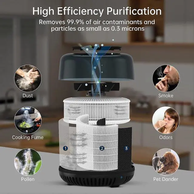 Alt view image 2 of 5 - Ecocleanpath Small Car & Desktop Air Purifier with H13 HEPA Filter & Ionizer, USB Powered for Bedroom, Office