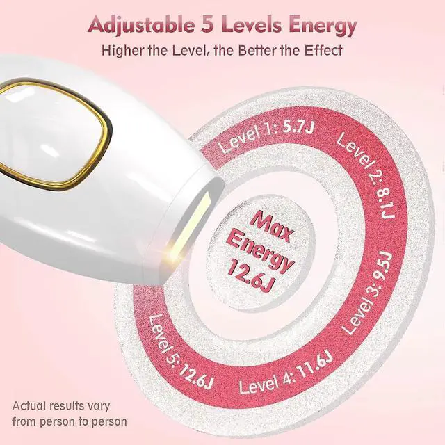 Alt view image 3 of 4 - Ecocleanpath White Laser Epilator for Women | At-Home Permanent Hair Removal | Fast & Safe for All Skin Tones