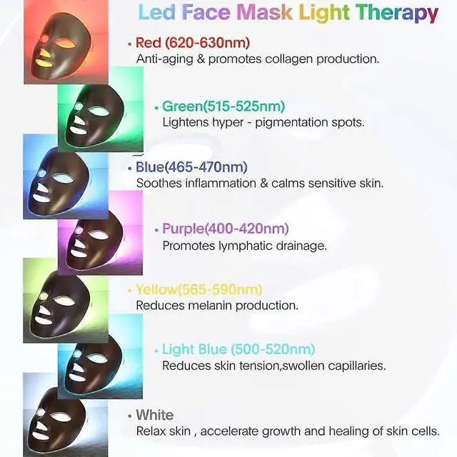 Alt view image 4 of 5 - Ecocleanpath Cordless LED Face Mask Light Therapy, 7-Color Rechargeable Facial Skin Care Device for Anti-Aging & Acne