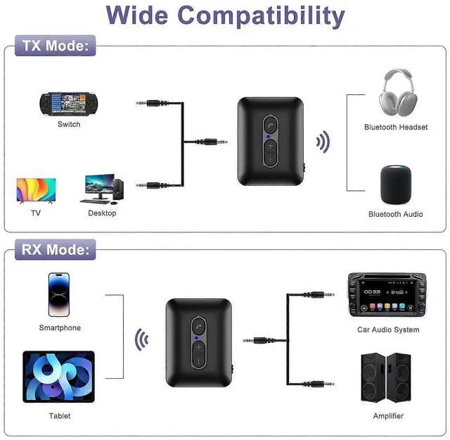 Alt view image 3 of 5 - Ecocleanpath Bluetooth 5.4 Car Adapter, 3-in-1 Wireless Transmitter/Receiver with Hands-Free Calling & TF Card