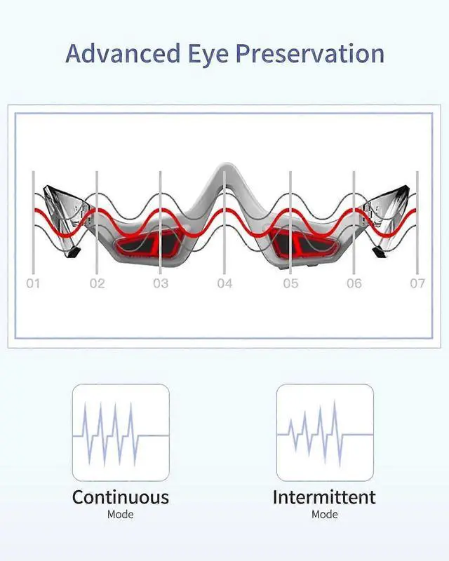 Alt view image 5 of 5 - Ecocleanpath 3D Eye Massager for Dark Circles & Puffiness Reduction - Ergonomic Beauty Device with Vibration Massage
