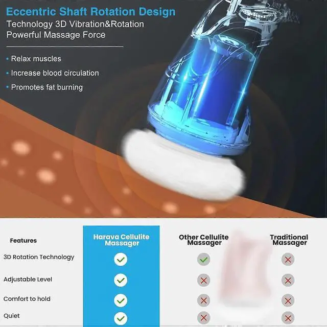 Alt view image 2 of 4 - Ecocleanpath White Electric Body Sculpting Machine - Handheld Cellulite Massager for Stomach & Belly Fat