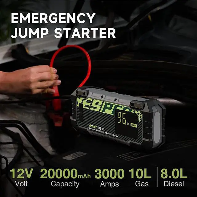 Alt view image 2 of 7 - YESPER 3000A Car Jump Starter with Pre-Heat Tech 20000mAh Portable Jump Starter for 12V up to 10.0L Gas/8.0L Diesel