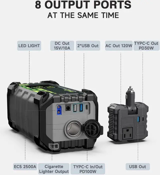 Alt view image 7 of 7 - YESPER Portable Power Station 240Wh with 120W AC Output,PD100W USB-C in/Output Jump Starter 3000A Start up to 10.0L Gas/8.0L Diesel engines