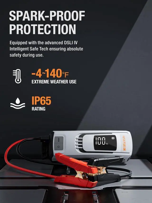 Alt view image 6 of 7 - YESPER Boost Jump Starter Battery Pack 4120A 27000mAh Car Battery Charger Jumper Starter (All Gas/up to 10L Diesel) 100W Quick Charge 12V Portable Jump Box for Totally Dead Vehicle with DSLI Safe Tech