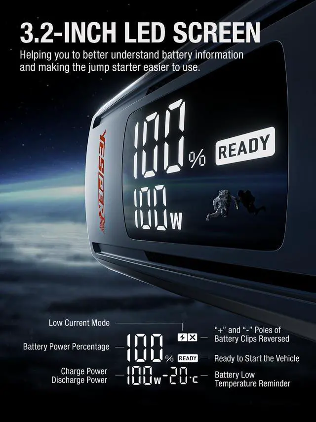 Alt view image 4 of 7 - YESPER Boost Jump Starter Battery Pack 4120A 27000mAh Car Battery Charger Jumper Starter (All Gas/up to 10L Diesel) 100W Quick Charge 12V Portable Jump Box for Totally Dead Vehicle with DSLI Safe Tech
