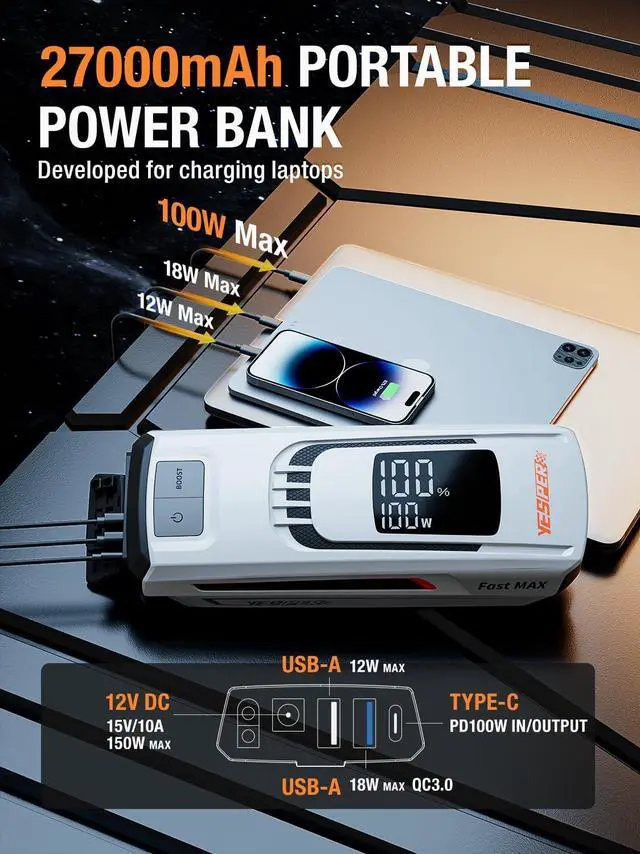 Alt view image 3 of 7 - YESPER Boost Jump Starter Battery Pack 4120A 27000mAh Car Battery Charger Jumper Starter (All Gas/up to 10L Diesel) 100W Quick Charge 12V Portable Jump Box for Totally Dead Vehicle with DSLI Safe Tech