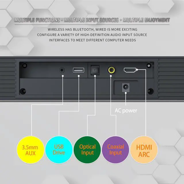 Alt view image 5 of 6 - INFIBLA Soundbar, TV Sound Bar with Dual Bass Ports Wired HDMI and Wireless Bluetooth 5.0 Home Theater System (38 Inch, Enhanced Bass Technology, 3-Inch Drivers, Wall Mountable, DSP)