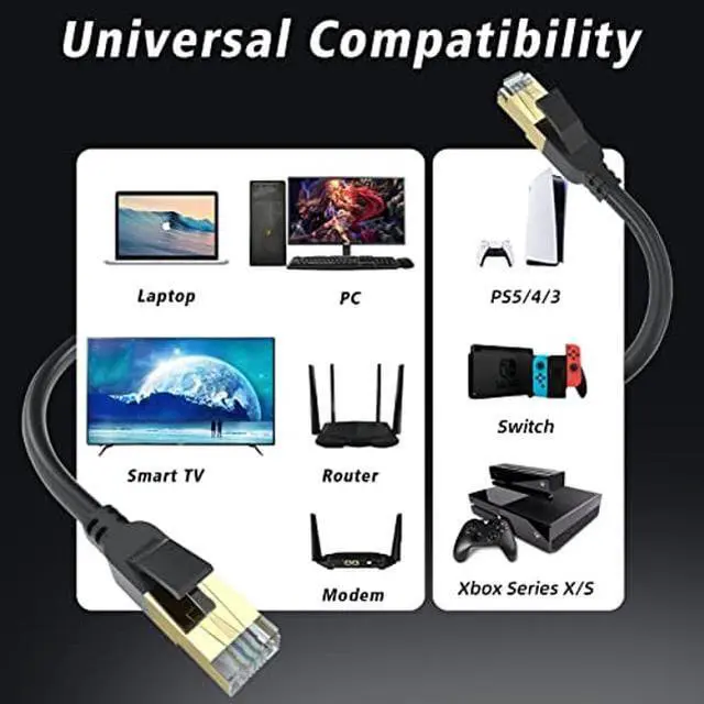 Alt view image 5 of 5 - Cat 8 Ethernet Cable, 150FT High Speed Heavy Duty 26AWG Cat8 LAN Network Cable 40Gbps, 2000Mhz with Gold Plated RJ45 Connector, Outdoor&Indoor Internet Cable Compatible for Router Gaming Modem Xbox