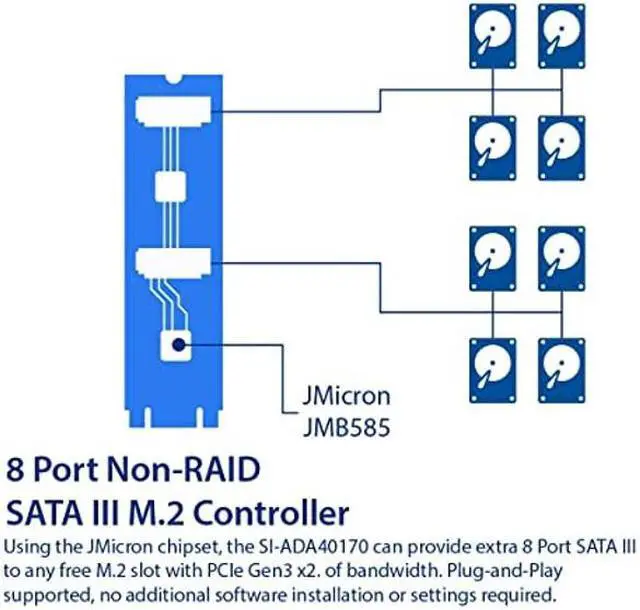 Alt view image 3 of 5 - 8 Port Non-RAID SATA III 6Gbp/s to M.2 B+M Key Adapter PCI-e 3.0 x2 bandwith