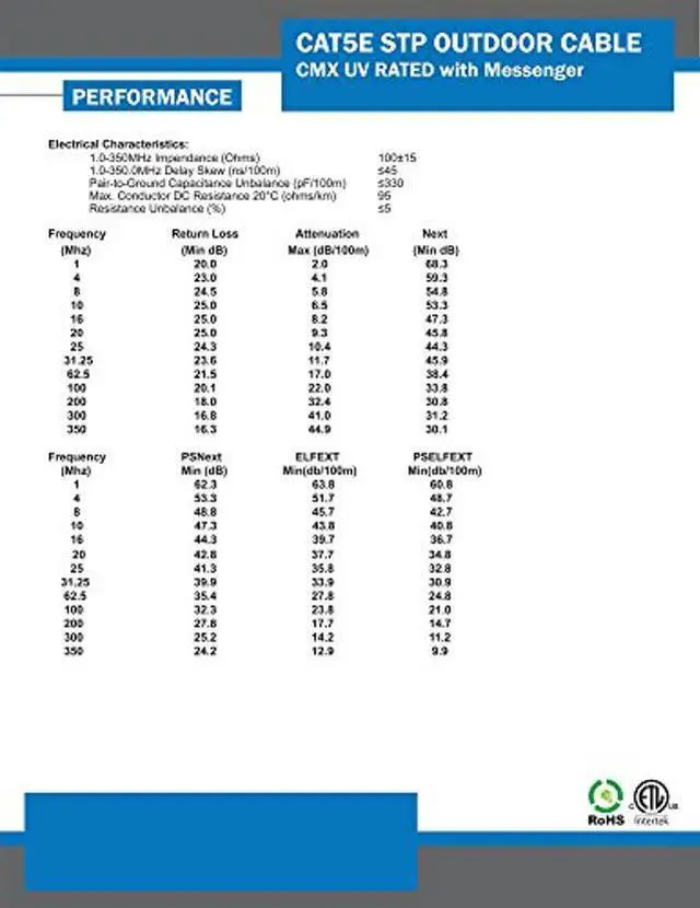 Alt view image 4 of 4 - Vertical Cable Cat5e, 350 Mhz, Overall Shielded, UV Jacket, Outdoor, CMX, Messenger, 1000ft, Black, Bulk Ethernet Cable, Wooden Spool