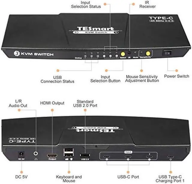 Alt view image 3 of 5 - TESmart USB-C KVM Switch 3 in 1 Out, for 3 Computers and 1 Monitors, 4k@60 Hz, Supply Power to The Laptop Connected to Port 1, Type-C KVM
