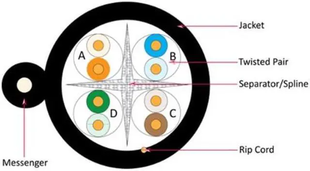Alt view image 3 of 5 - Vertical Cable Cat6, UTP, UV Jacket, Outdoor, CMX, Messenger, 1000ft, Black, Bulk Ethernet Cable, Wooden Spool