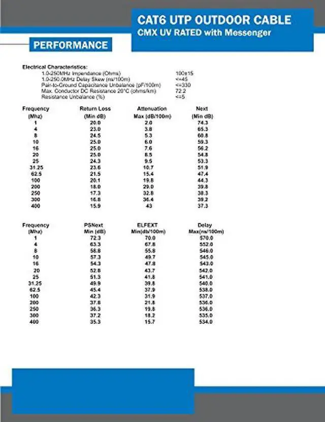 Alt view image 5 of 5 - Vertical Cable Cat6, UTP, UV Jacket, Outdoor, CMX, Messenger, 1000ft, Black, Bulk Ethernet Cable, Wooden Spool