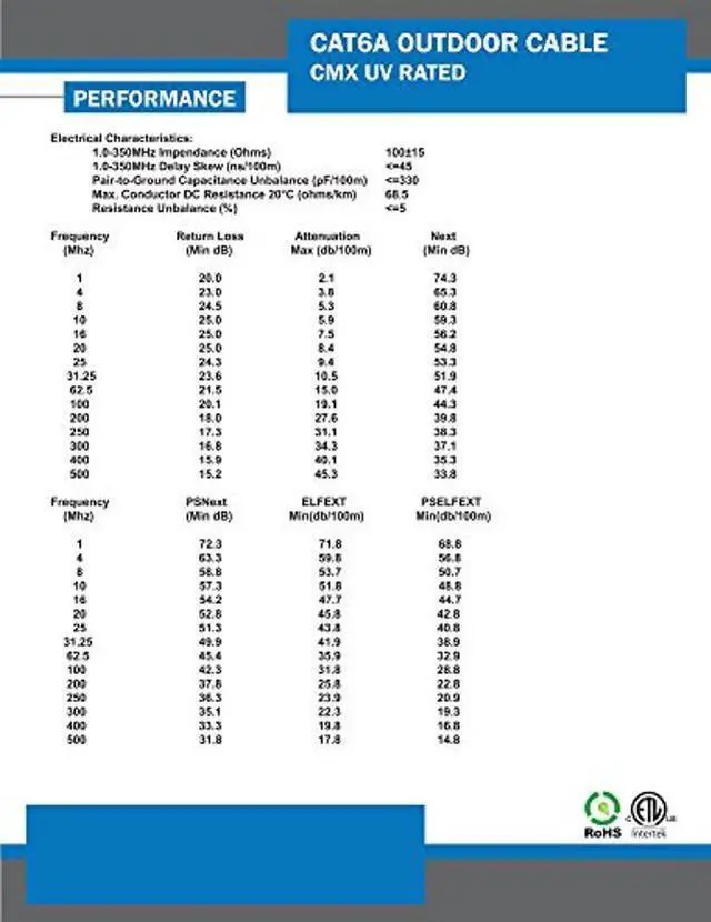 Alt view image 5 of 5 - Vertical Cable CAT6A UV Rated Outdoor Bulk Cable 1,000ft. - Black