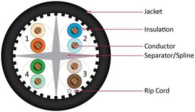 Alt view image 3 of 5 - Vertical Cable CAT6A UV Rated Outdoor Bulk Cable 1,000ft. - Black