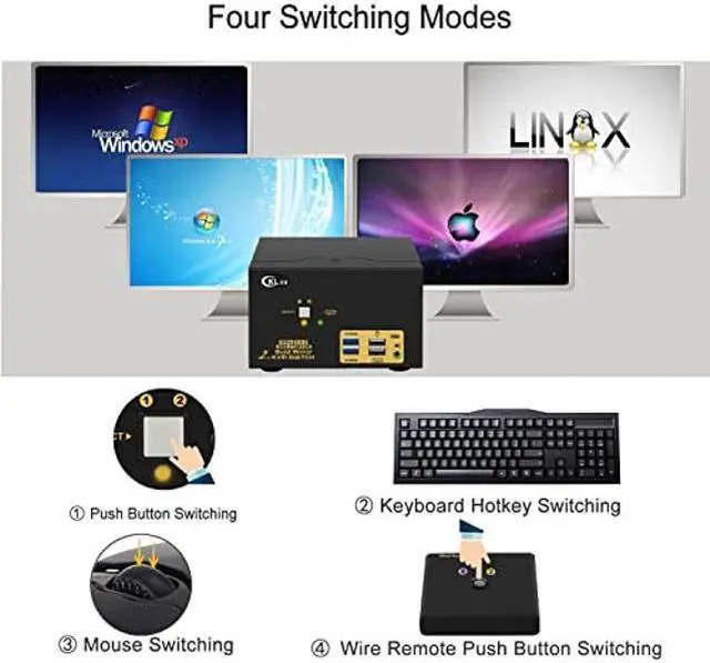 Alt view image 4 of 5 - CKLau 2 Port USB 3.0 Quad Monitor KVM Switch HDMI 4K60Hz with Audio and Cables, 2 PCs 4 Monitors Video Keyboard Mouse Peripheral Sharing Switcher Box Supports HDMI 2.0, HDCP, EDID