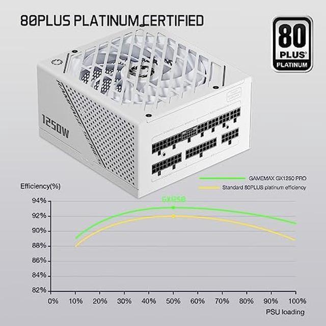 GAMEMAX Rampage Series, 1250W, Full Modular Power Supply