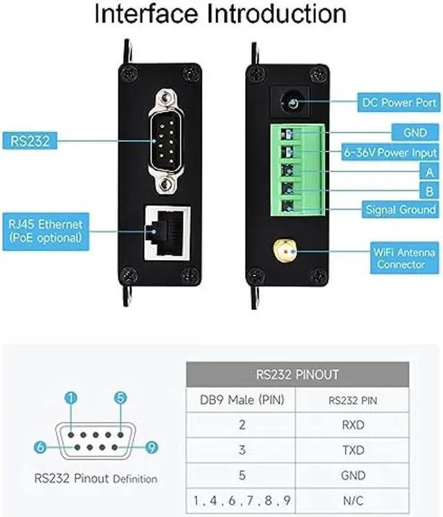 Alt view image 5 of 5 - waveshare RS232/485 to WiFi and Ethernet Converter Serial Server, Modbus Gateway, MQTT Gateway,Serial Port to HTTPD Client, Allow Serial Port to WiFi, Serial Port to Ethernet, Ethernet to WiFi