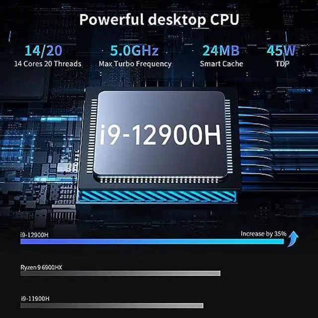 Alt view image 2 of 5 - Kinupute Mini PC i9, Desktop Computer with Core i9-12900H, 14 Cores Upto 5.0GHz, Windows 11 Pro, 64G DDR4, 2T M.2 PCIE4.0 SSD, DP/HDMI/USB-C Triple Display, Support 8K/4K@60Hz, Dual LAN, WiFi6E/BT5.3