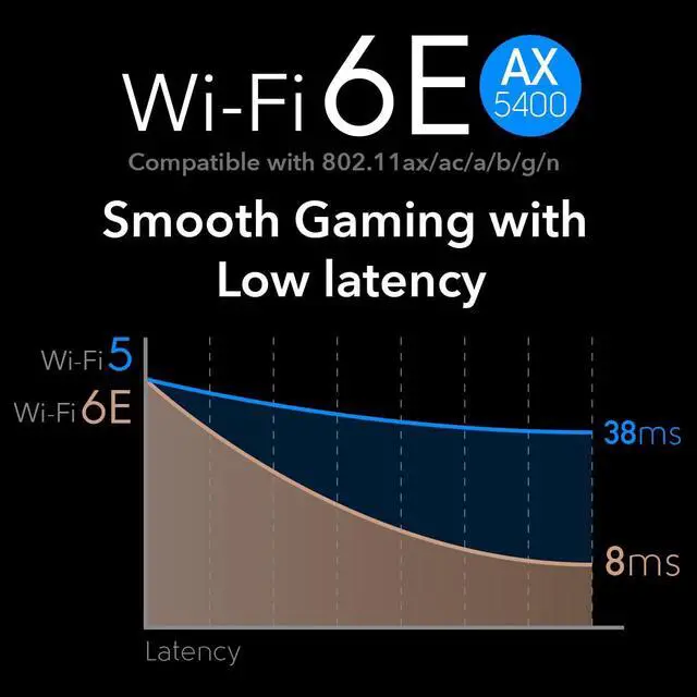 Alt view image 4 of 5 - Cudy New AX5400 WiFi 6E PCIe Card, Bluetooth 5.2 PCIe Adapter, AX210 Inside,Tri Band Wireless Adapter, Bluetooth 5.2, Low-Profile Bracket, WPA3, MU-MIMO, OFDMA, Heat Sink, Windows 11, 10, WE4000