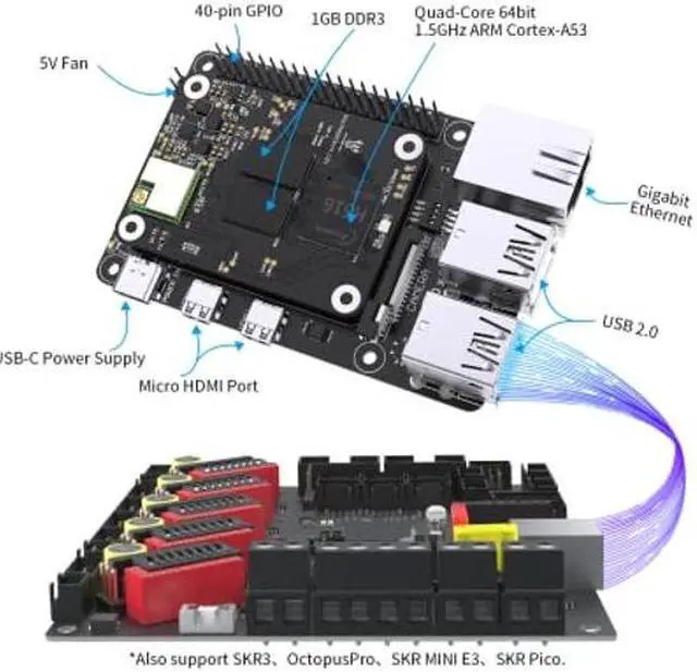 Alt view image 5 of 5 - BIGTREETECH CB1 V2.2 + Pi4B Adapter Panel Board Kit, Support with SKR Mini E3 V3.0 Octopus V1.1 Octopus Pro SKR 3 Control Board to Run Klipper VS Raspberry-Pi 4/3B for Voron 3D Printer