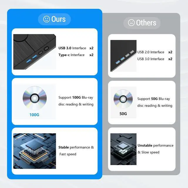 Alt view image 2 of 4 - Yaeonku 7 in 1 External Bluray Drive, USB 3.0 Type-C 3D Blu-ray DVD Burner Slim Optical External Bluray DVD Burner with SD/TF Card Slot 2 USB 3.0 Ports 2 Type-C Ports for Laptop PC Windows Linux MacOS