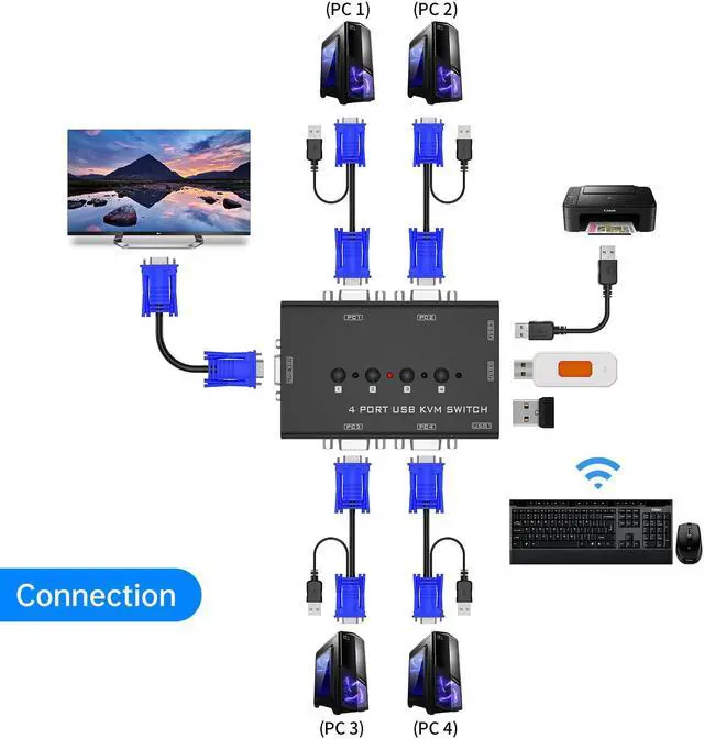 Alt view image 4 of 5 - Yinker 4 Port VGA KVM + 1 Pack 10ft VGA KVM Cable