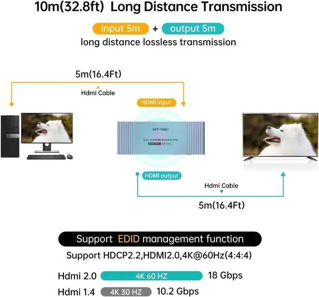 Alt view image 4 of 5 - MT-VIKI 4K Hybrid Type USB C HDMI KVM Switch 2 Port, 4K@60Hz for Apple MacBook & Desktop PC + 65W PD+ Cables