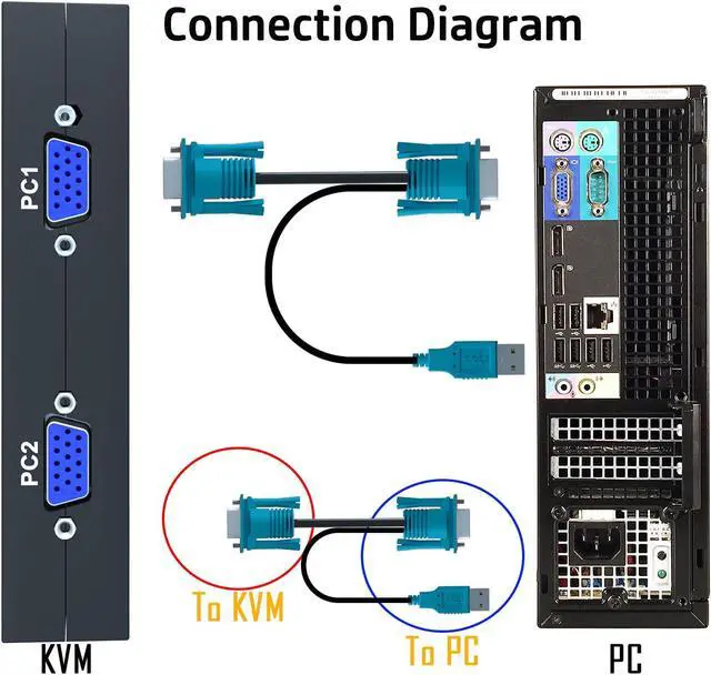Alt view image 4 of 5 - VGA KVM Switch 8 Ports - KVM Switch with Remote,USB Switcher 8 Computers Share 1 Monitor 4 USB 2.0 Hubs,Keyboard Mouse Printer,8 KVM VGA Cables 1 Desktop Controller 1 IR Remote