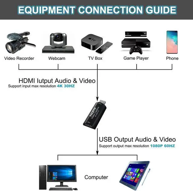 Alt view image 4 of 5 - AMZHRLY 4K HDMI to USB 3.0 Video Capture Card 1080P 60FPS Cam Link Card Game Capture Card Adapter Screen Record Capture Device for Streaming, Gaming, Video Conference, Teaching, Live Broadcasting