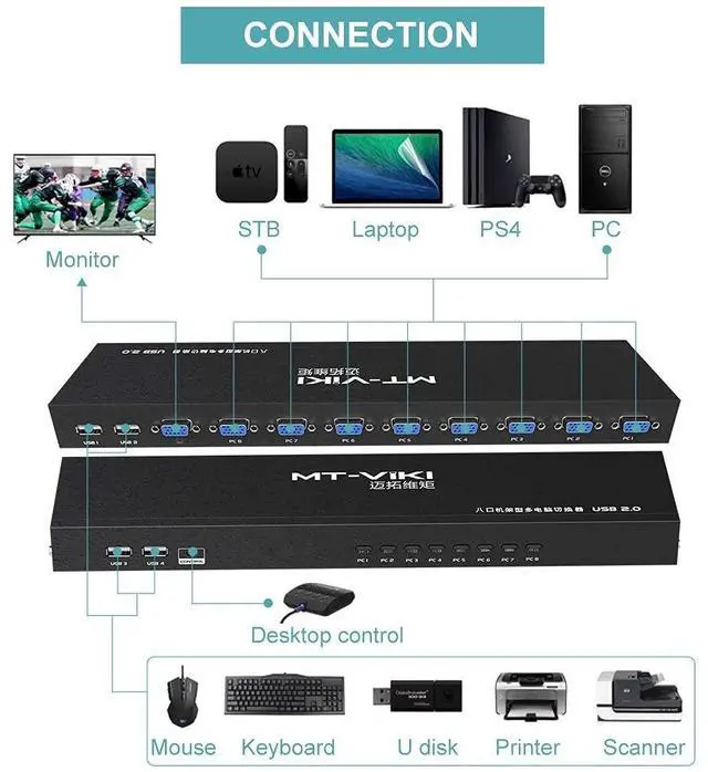 Alt view image 5 of 5 - MT-VIKI 8 Port KVM Switch+ 10ft 2-in-1 VGA KVM Cable