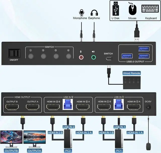 Alt view image 2 of 5 - HDMI KVM Switch 2 Montiors 2 Computers USB 3.0, 4K@60Hz KVM Switch Dual Monitor with 3 USB 3.0 Ports and Audio, 2 Port KVM Switch with Dual Monitor Cross Display for 2 Computers