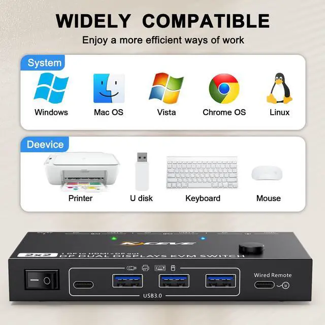 Alt view image 5 of 5 - KVM Switch 2 Monitors 2 Computers DisplayPort, MST Smart Chip Dual Monitor KVM Switches Ensure 1 DP Connection Achive 2 Monitors Display, A Supper Stable and Convenient KVM Switcher