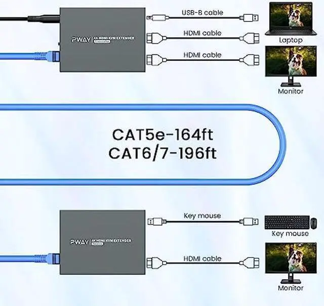 Alt view image 4 of 5 - 4K HDMI KVM USB Extender Transmit 4K@60Hz Video Over Cat5e/6 Ethernet Cable 60m (196ft) Zero Latency Support Mouse Keyboard Control Remote Signal NVR