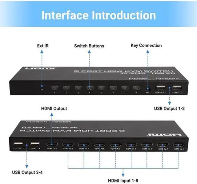 Alt view image 2 of 5 - DGODRT 8 Port HDMI KVM Switch, 4K@60Hz HDMI KVM Switch for 8 Computers Share 1 HD Monitor and 4 USB Devices, Including 8 HDMI Cables and Remote Control