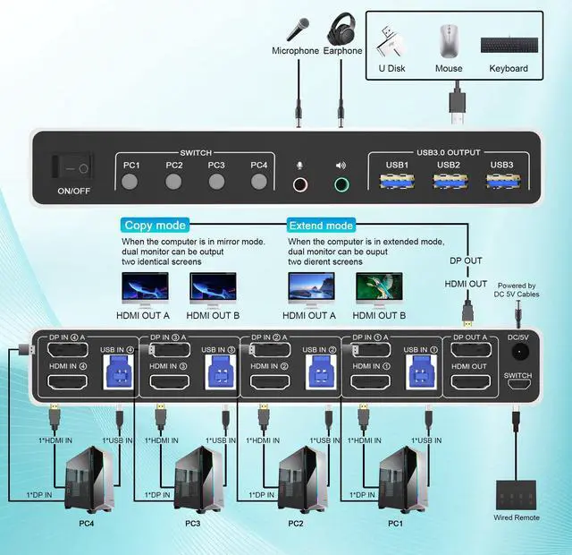 Alt view image 2 of 5 - USB 3.0 KVM Switch Displayport+HDMI 2 Monitors 4 Computers, 4K@60Hz Dual Monitor KVM Switch 4 Port with Audio Microphone Output and 3 USB 3.0 Ports, 4 Port HDMI+DP Monitor Switch for 4 PCs 2 Monitors