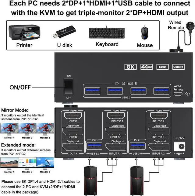 Alt view image 4 of 5 - KVM Switch 3 Monitors 2 Computers 8K@60Hz 4K@144Hz, HDMI+2 Displayport KVM Switch Triple Monitor for 2 Computer Share 3 Monitor and 4 USB3.0 Port Keyboard Mouse,Wired Remote and 5 Cables Included