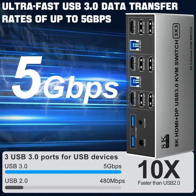 Alt view image 4 of 5 - 8K@60Hz USB3.0 2 Displayport+HDMI KVM Switch Triple Monitor 2Computer, 2PC Share 3Monitors (HDMI+2 Displayport) KVM Switch with Audio Microphone and 3USB Ports, HDMI+2 DP Monitor Switch for 2PC