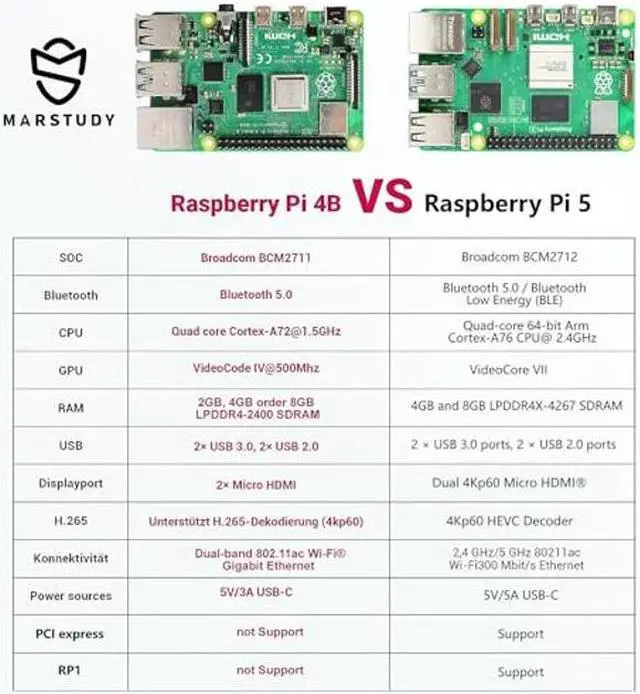 Alt view image 2 of 5 - MarsKit Raspberry Pi 5 Ultimate Starter Kit -128GB Edition/Raspberry Pi 5 (8GB RAM) /Raspberry Pi OS Pre-Installed