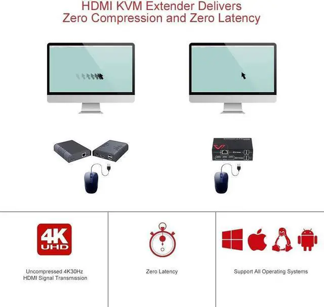 Alt view image 2 of 5 - 4K HDMI USB KVM Extender TCP/IP Over Single Cat5e/6/6a/7 up to 120M(390ft), 1080P@120Hz, Plug & Play, Keyboard & Mouse Over Network, Zero Latency, 3 Ports USB Hub, DIP up to 16 Sets (4KIP100-KVM)