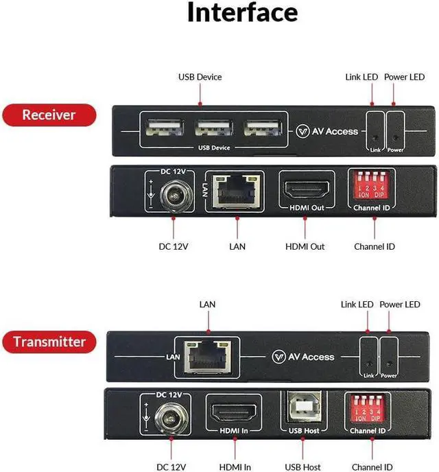 Alt view image 3 of 5 - 4K HDMI USB KVM Extender TCP/IP Over Single Cat5e/6/6a/7 up to 120M(390ft), 1080P@120Hz, Plug & Play, Keyboard & Mouse Over Network, Zero Latency, 3 Ports USB Hub, DIP up to 16 Sets (4KIP100-KVM)