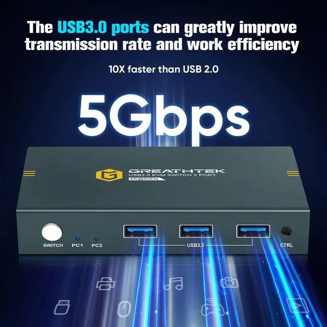 Alt view image 2 of 5 - USB3.0 KVM Switch 2 Port HDMI, 4K@60Hz KVM Switch 1 Monitors 2 Computers with 3 USB3.0 Ports, HDMI KVM Switches for 2 PCs Share 1 Monitors and USB Devices, Support Button Switch, EDID