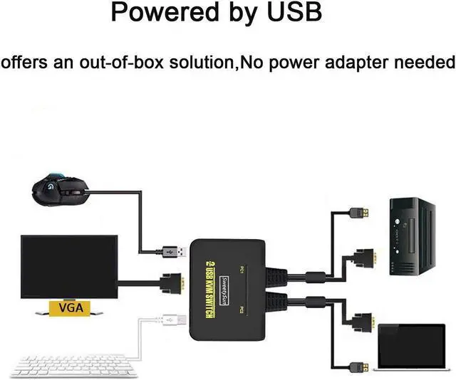 Alt view image 2 of 5 - SKLTD 2 Port USB VGA KVM Switch, 2 in 1 Out Dual Port VGA Monitor Switcher Share for 2 Computer PC Laptop Notebook Sharing 1 Video Monitor, No Power Adapter, HotKey Switching