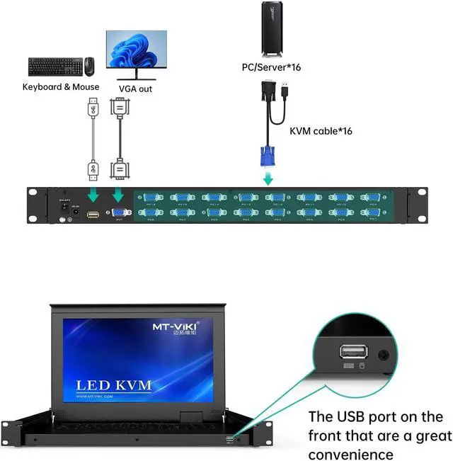 Alt view image 4 of 5 - MT-VIKI 16 Port VGA KVM Console, 1U Rack Mount KVM Console w/15.6'' LCD Monitor, 1080P All-in-ONE LCD KVM Console Integrated Touchpad+Keyboard+Drawer+16 KVM Cables