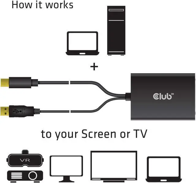 Alt view image 5 of 5 - Club 3D CAC-1130-A Mini DisplayPort to Dual Link DVI, HDCP Off Version for Apple Cinema Displays Active Adapter M/F