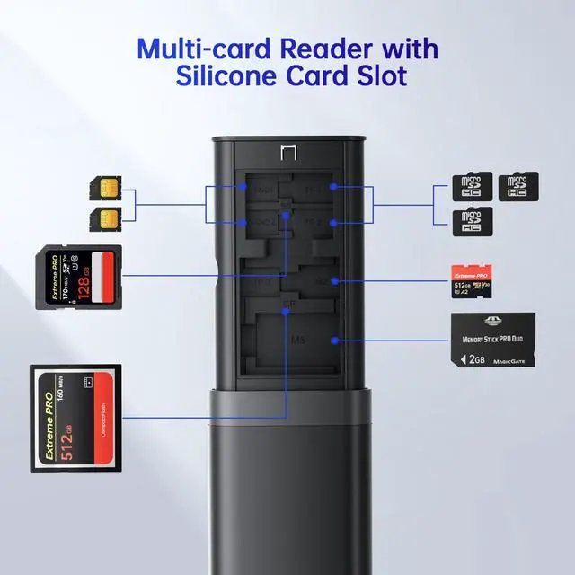 Alt view image 3 of 5 - BUDI Multifunctional SD Card Reader, SD/TF/Micro SD/CF/MS/M2 7-in-1 5Gbps High-Speed Memory Card Reader USB 3.0 Type-C Interface Carrying Case Holder for Cameras, Smartphones, Drones, Action Cameras