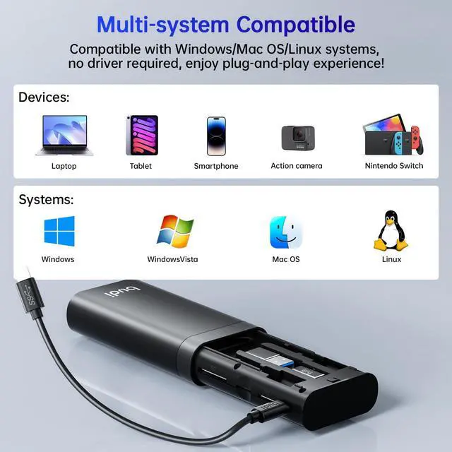 Alt view image 5 of 5 - BUDI Multifunctional SD Card Reader, SD/TF/Micro SD/CF/MS/M2 7-in-1 5Gbps High-Speed Memory Card Reader USB 3.0 Type-C Interface Carrying Case Holder for Cameras, Smartphones, Drones, Action Cameras