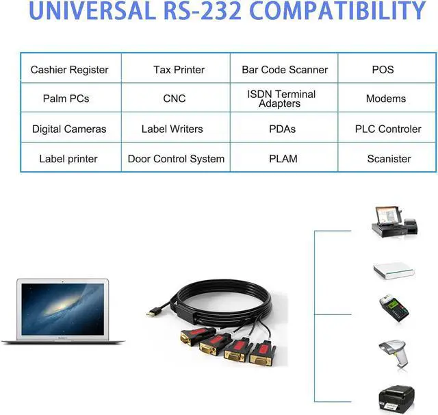 Alt view image 2 of 4 - ELECABLE 4 Port USB to RS232 DB9 Serial (9-Pin) Adapter Cable 5ft Compatible with MAC OS, Windows, Android, Linux (4 Port)